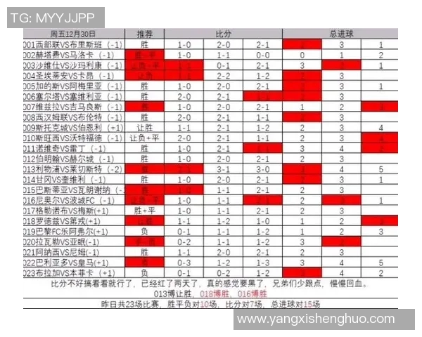 足球明星加盟后球队表现如何比分变化揭秘与分析 足球明星加盟后球队表现如何比分变化揭秘与分析