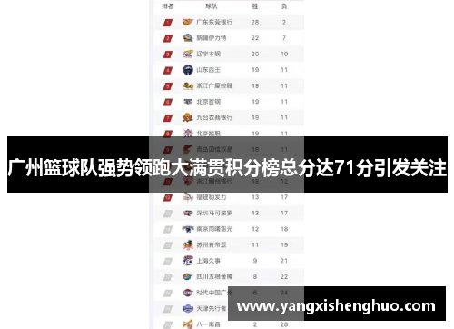 广州篮球队强势领跑大满贯积分榜总分达71分引发关注