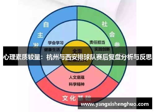 心理素质较量：杭州与西安排球队赛后复盘分析与反思