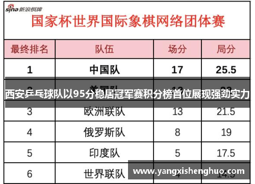 西安乒乓球队以95分稳居冠军赛积分榜首位展现强劲实力